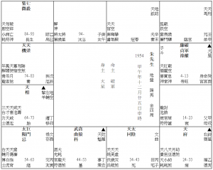 01《斗數實例批判──人際關係四化》d