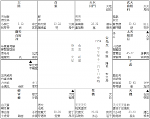 01《斗數實例批判──人際關係四化》t