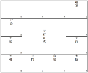 43《貪狼簡介》(一) 天府在戌